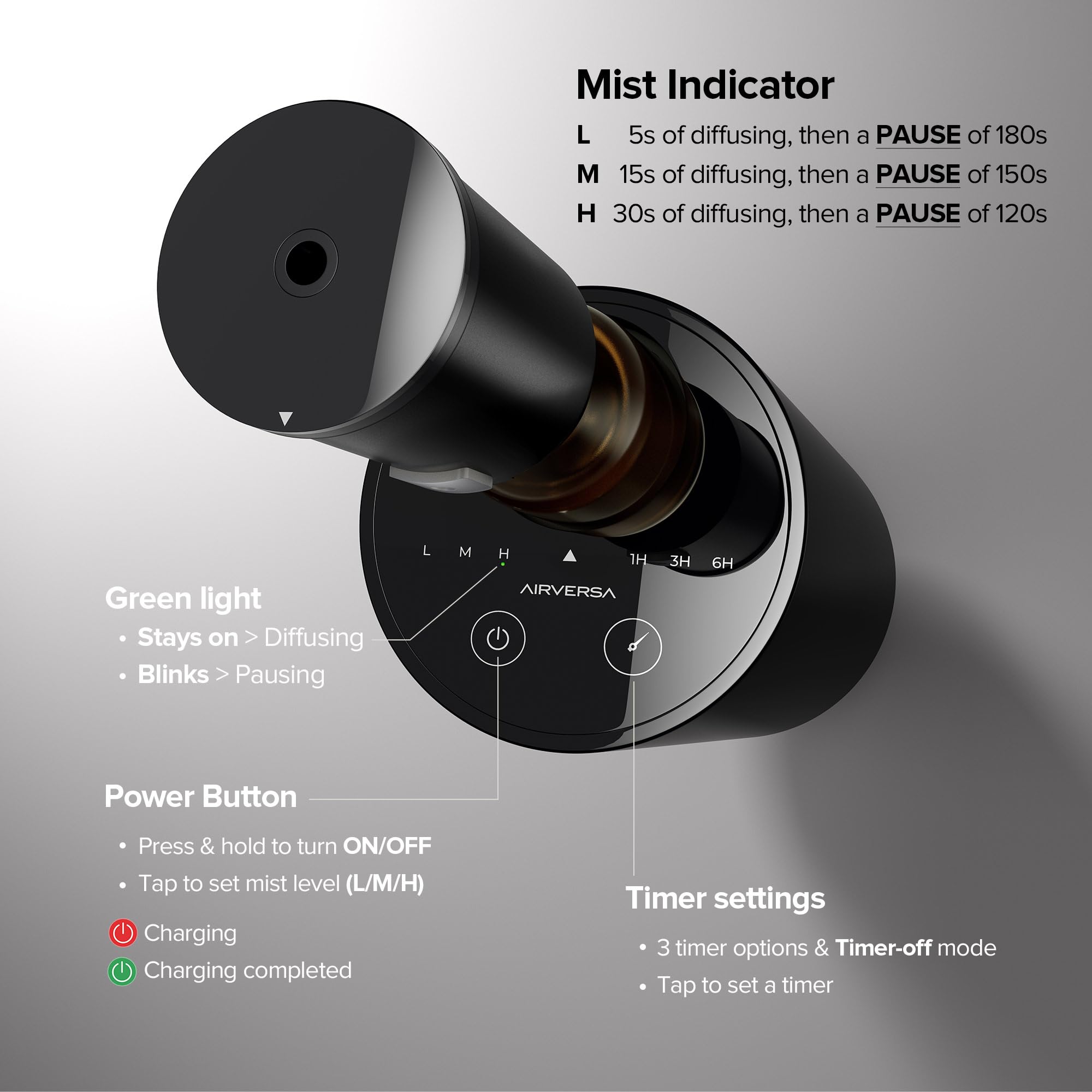 Airversa Waterless Essential Oil Diffuser Starter Kit with 4 x 10mL Hotel Scent Fragrance Oil, Battery Operated Mini Scent Air Machine Portable Diffuser for Home Car Office, AN8 Kit Black