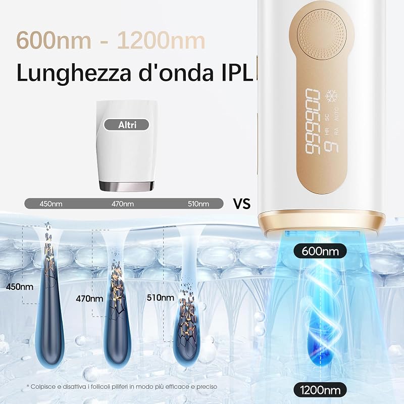 Epilatore Luce Pulsata con Funzione di Raffreddamento 5℃-10℃ GLY07