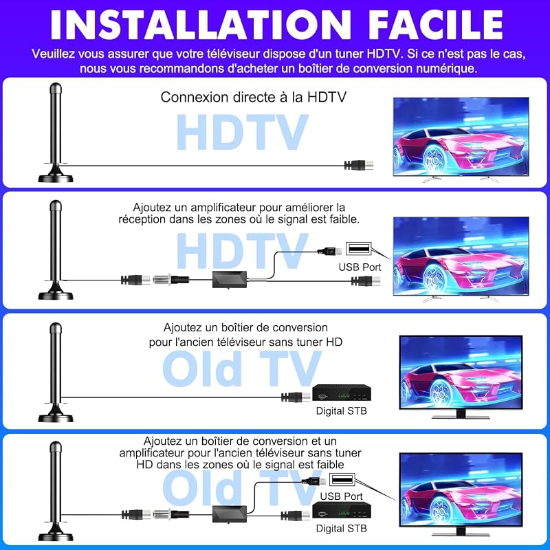 Antenne TV Intérieure Puissante avec Amplificateur de Signal à Gain Élevé - Réception 360° Longue Portée, Base Magnétique pour Fixation Facile, Compatible Téléviseurs HD/4K