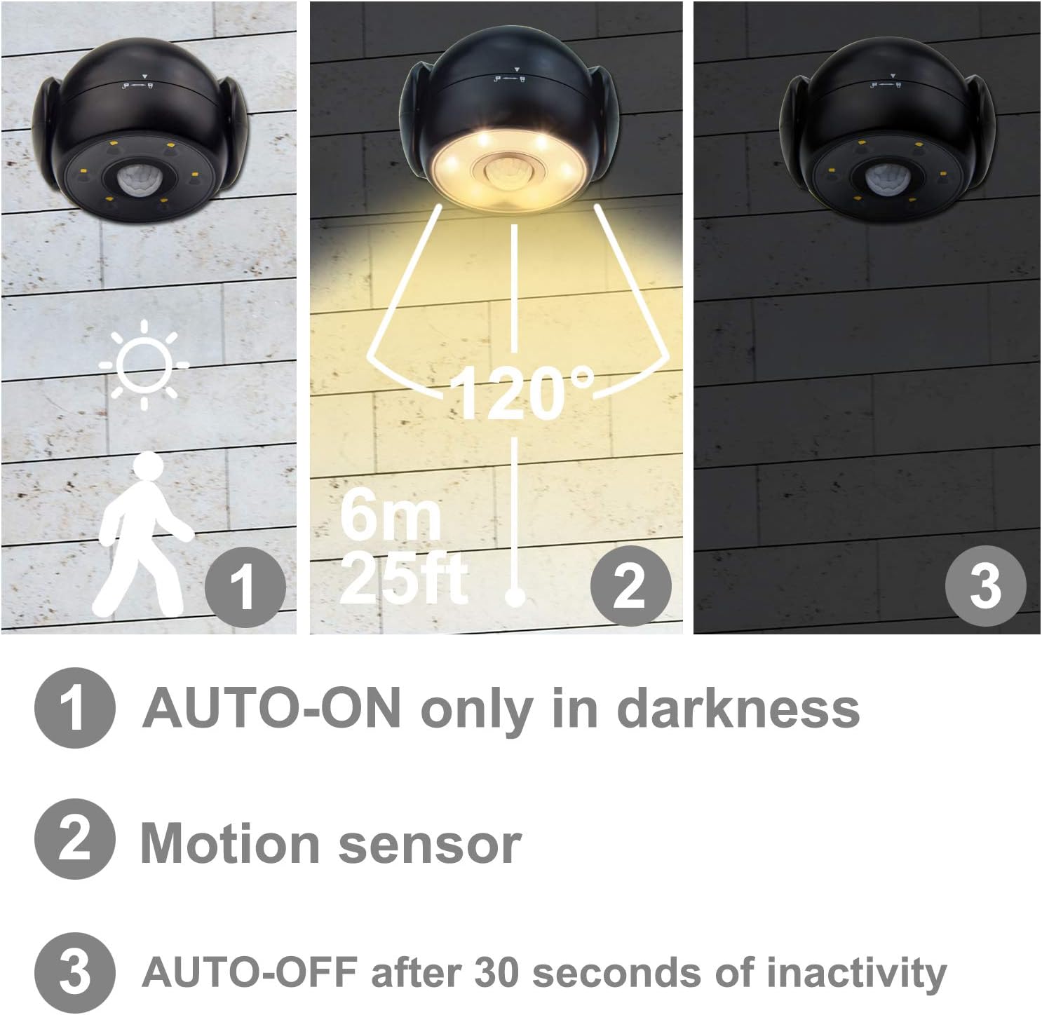 HONWELL Battery Operated Motion Sensor Light Outdoor Wireless Spotlight Waterproof Motion