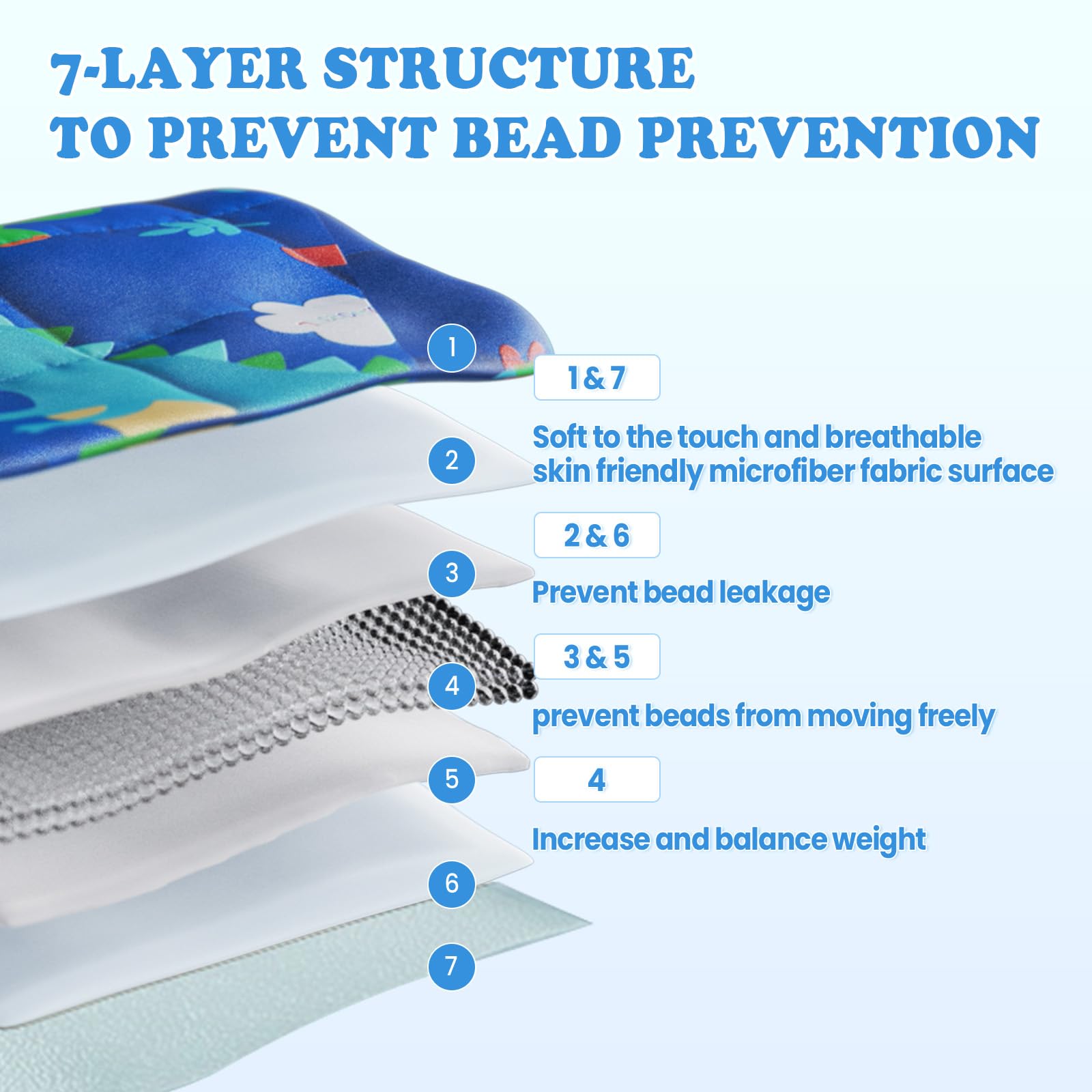 HOSUKKO Weighted Blanket - 5 lbs Blue Dinosaur Heavy Blanket - Breathable Blanket(36 * 48 inches, 5 lbs)