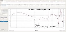 Stratux ADS-B High Gain 5dBi Antenna Set - 1090MHz