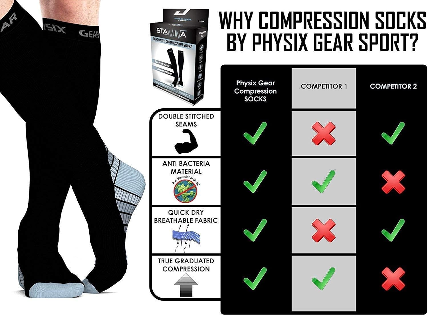 Physix Gear Sport Compression Socks for Men & Women 20-30 mmHg - Athletic Fit: Clothing