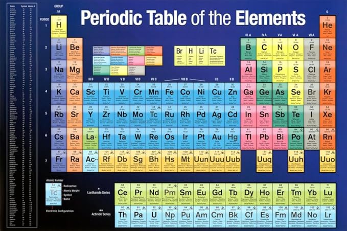 Pyramid America Periodic Table Of Elements Educational Art Poster Print 36x24