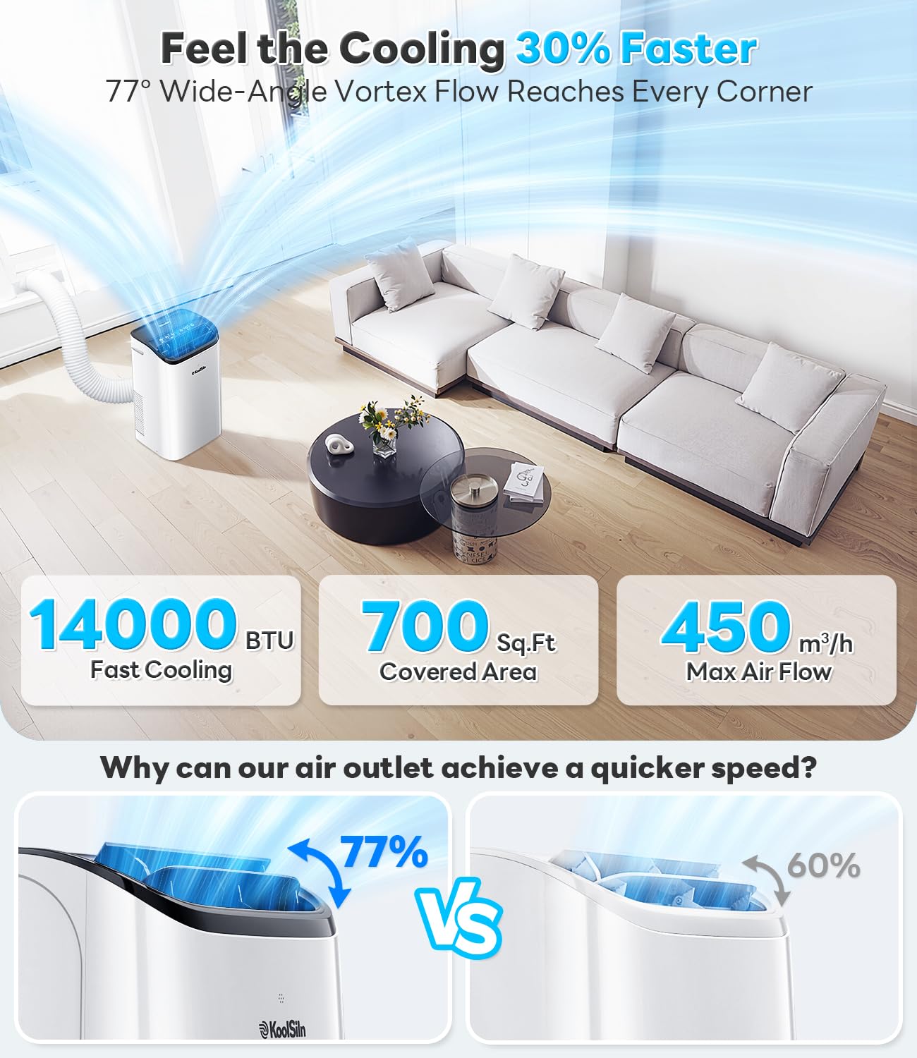 14,000 BTU Portable Air Conditioner Cools Up to 700 Sq.Ft, Auto-Evaporation Low Noise Portable AC Unit with Remote Control Fits for Large Room, Office, Garage,White
