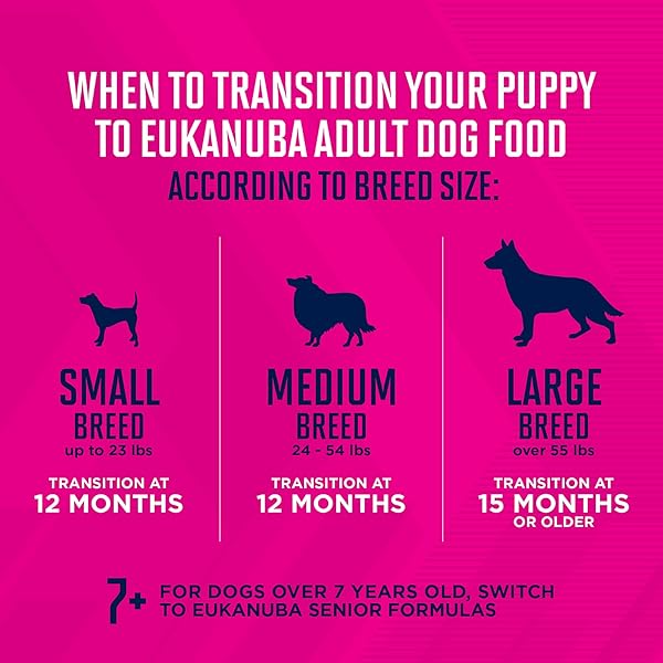 EUKANUBA PUPPY SMALL BREED DRY DOG FOOD, 4.5 LB BAG