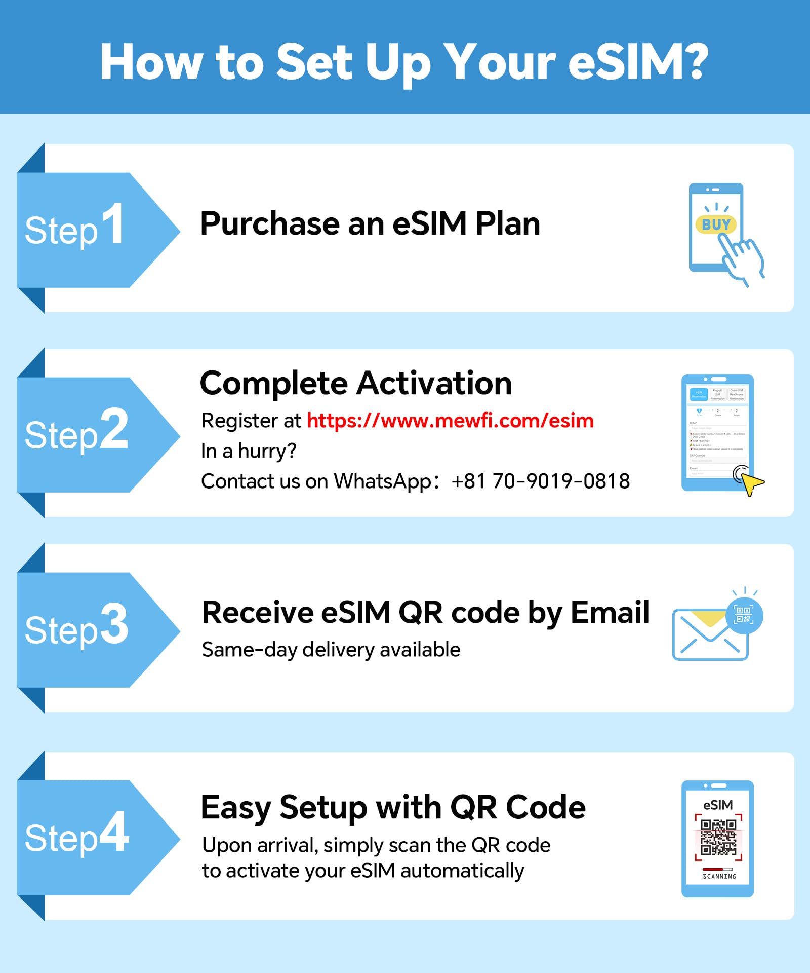 Europe Prepaid Esim Card, 10GB Data for 20 Days in UK and Europe 33 Countries, Data Only Europe SIM Card for iPhone and Android, Not Physical Card