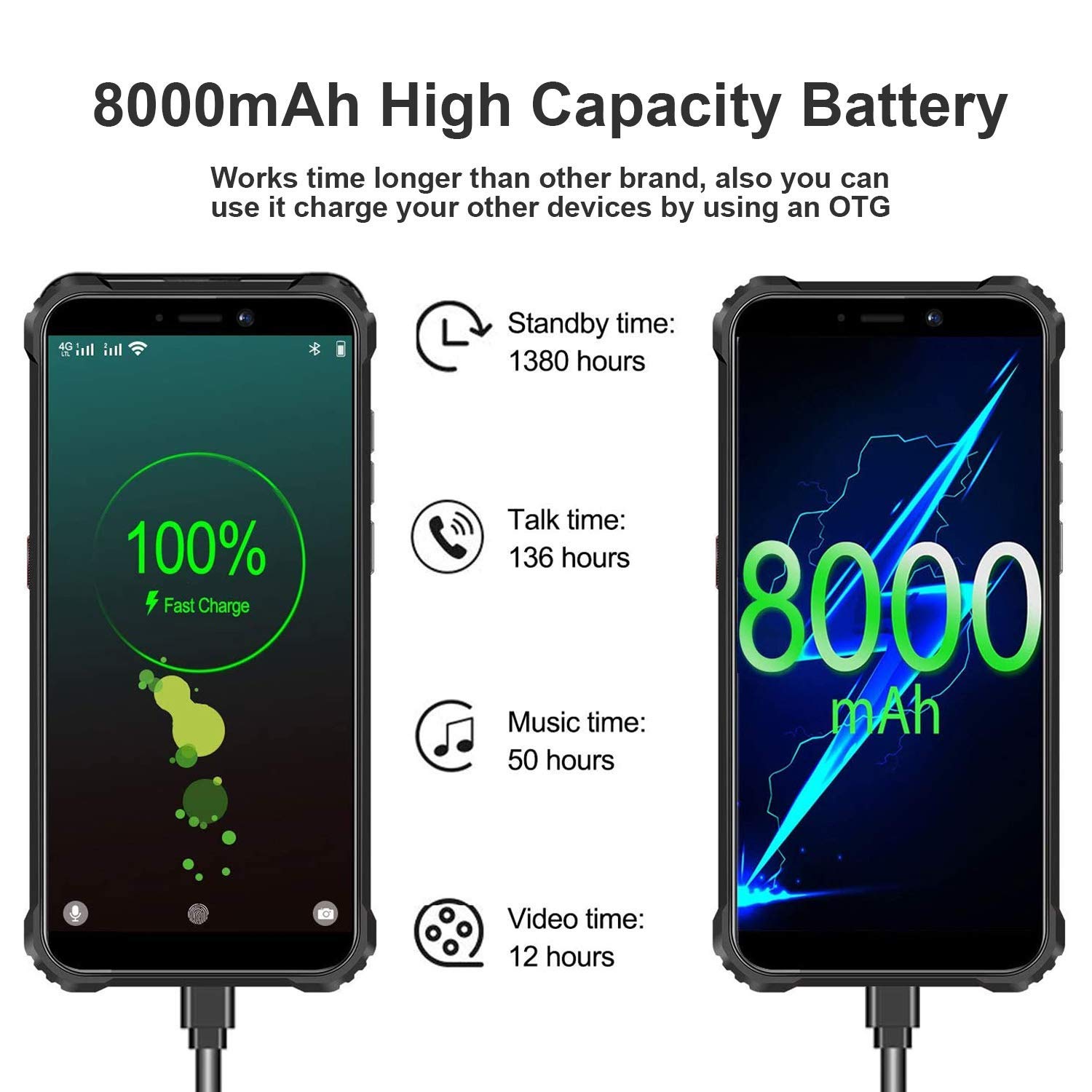 OUKITEL WP5 Pro (2021) Rugged Smartphone, 8000mAh Battery 4GB +64GB Android 10 Unlocked Cell Phones IP68 Waterproof 4G LTE Dual SIM Triple Camera 5.5 HD+ Global Version Face ID Fingerprint GPS