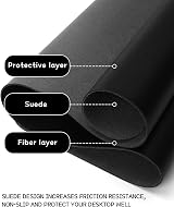 YSAGi Non-Slip Desk Pad 80x40 cm Waterproof PVC Leather Desk Protector Black view 3