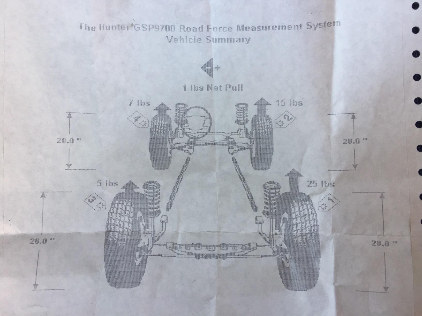 41/mo Finance Cooper Discoverer SRX AllSeason 245/60R20 107H Tire