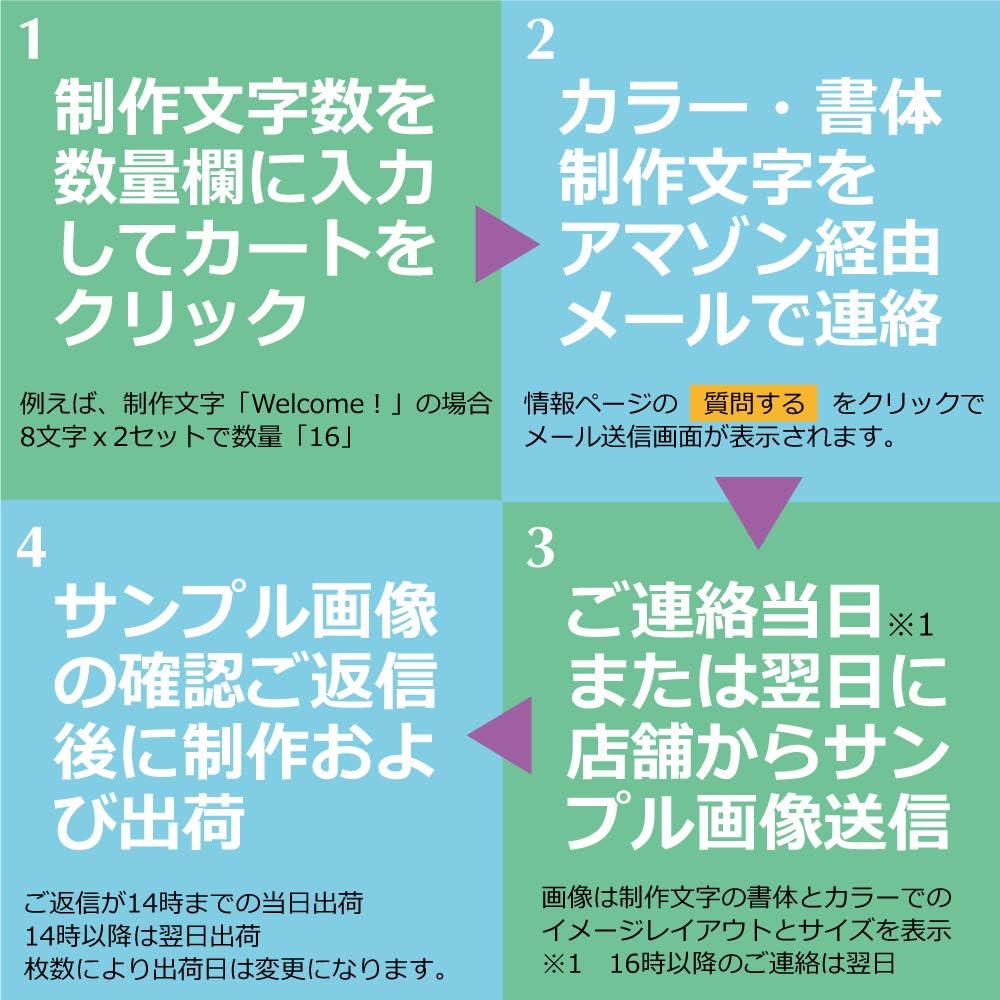Amazon Co Jp Kikiberry 1文字 和文書体 屋外用 ツヤあり 漢字ひらがなカタカナ英字切文字カッティングシール オーダーメイドステッカー デコシール 文字シール アルファベット 切文字 看板 表札 名前 社名 H15mmｘ3文字 車 バイク