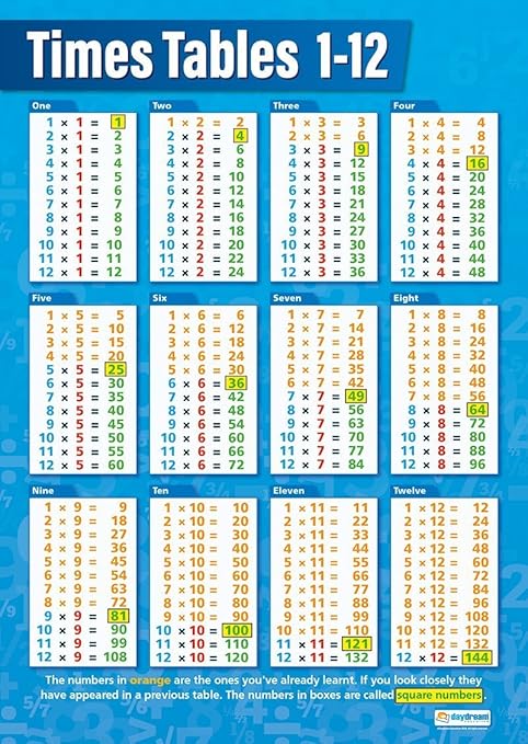 Times Tables Maths Educational Wall Chartposter Uk