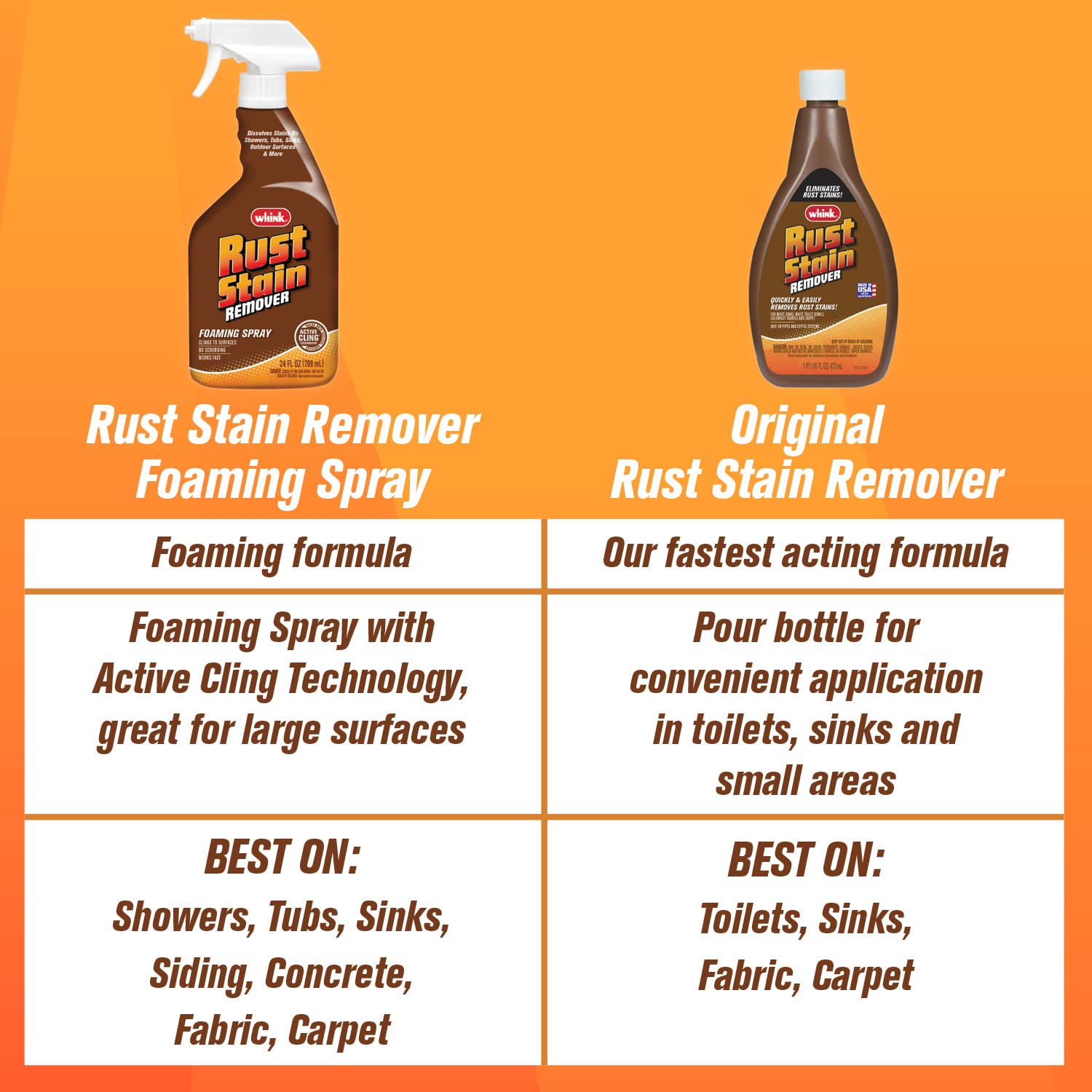 Rust-Oleum Whink Rust Stain Remover | Heavy-Duty Iron Stain Remover for White Toilets & Sinks, Colorfast Fabric & Carpets | 16 oz