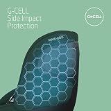 Maxi-Cosi Pearl 360 i-Size Baby Car Seat 61-105 cm Green view 6