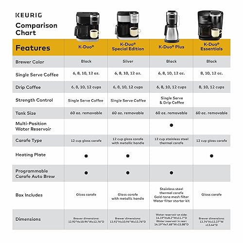 Keurig Coffee Maker Keurig Brew Sizes In Ounces Keurig K-Duo