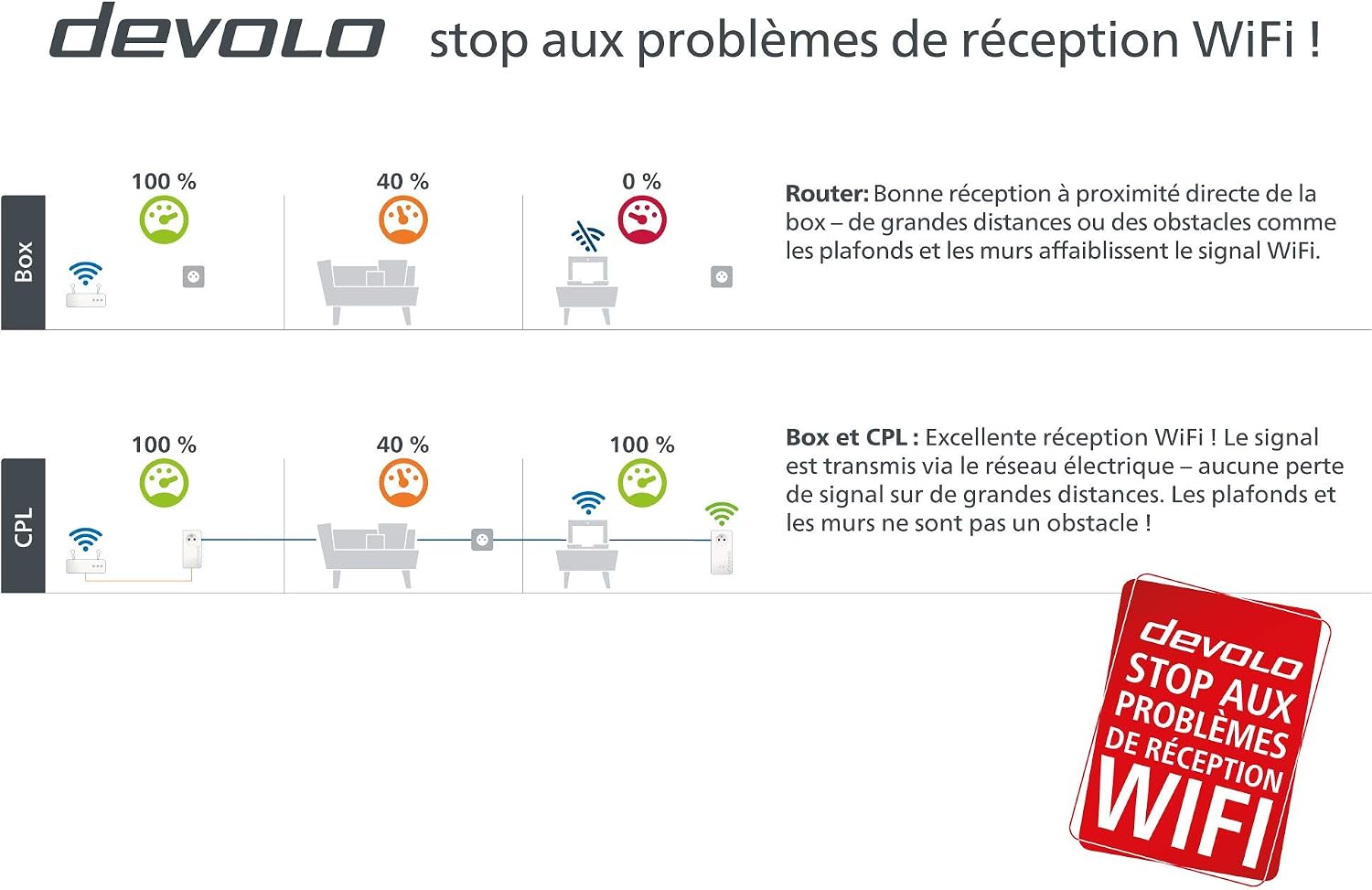 Devolo Magic 1 WiFi Mini White 1200 Mbps Magic 1 Mini 8562 (Suitable for France) - Image 5