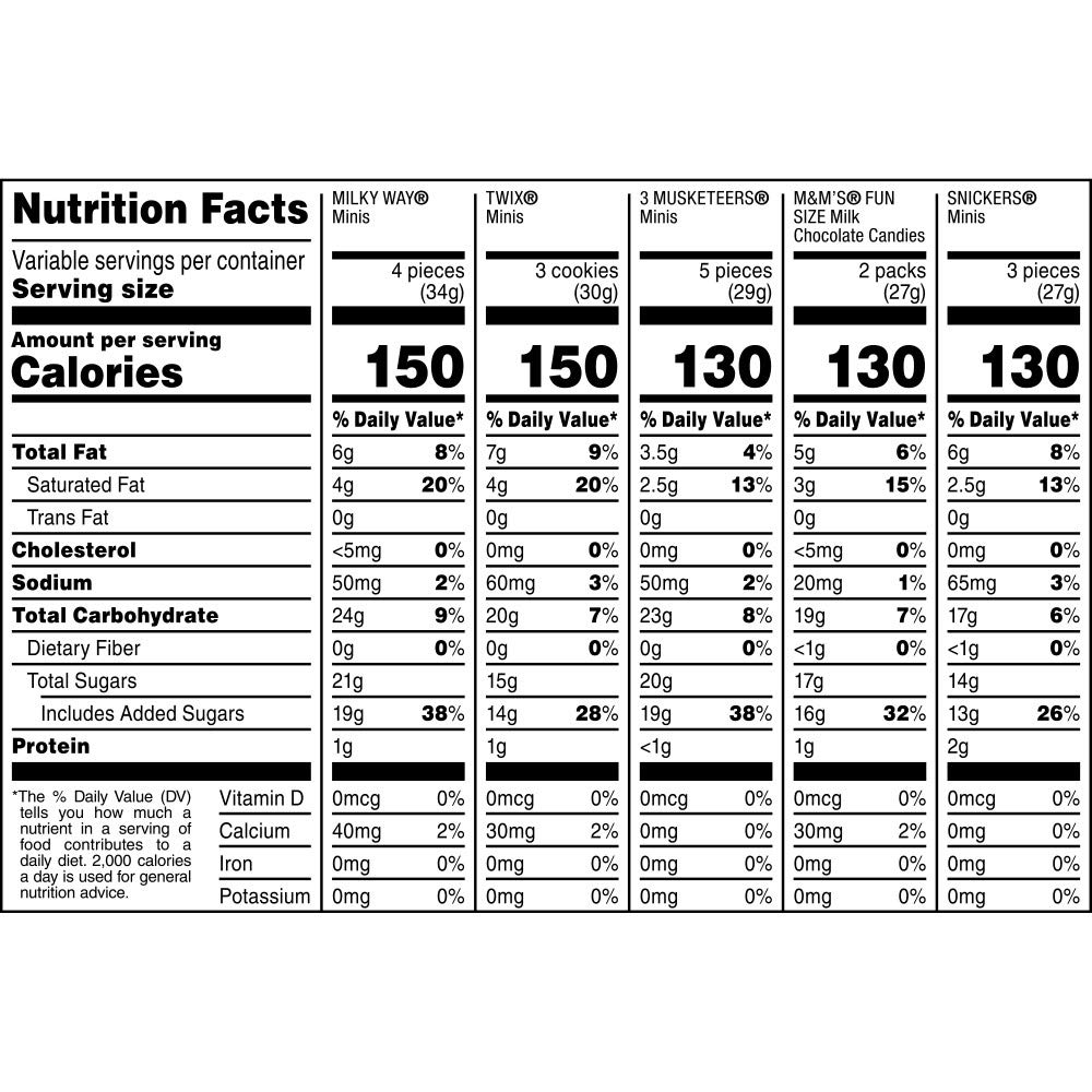 Mars Chocolate Favorites Halloween Candy Bars Variety Mix Bag (TWIX, MILKY WAY, SNICKERS, 3 MUSKETEERS, M&M'S Brands), 112.82 Oz, 375 Pieces : Grocery & Gourmet Food