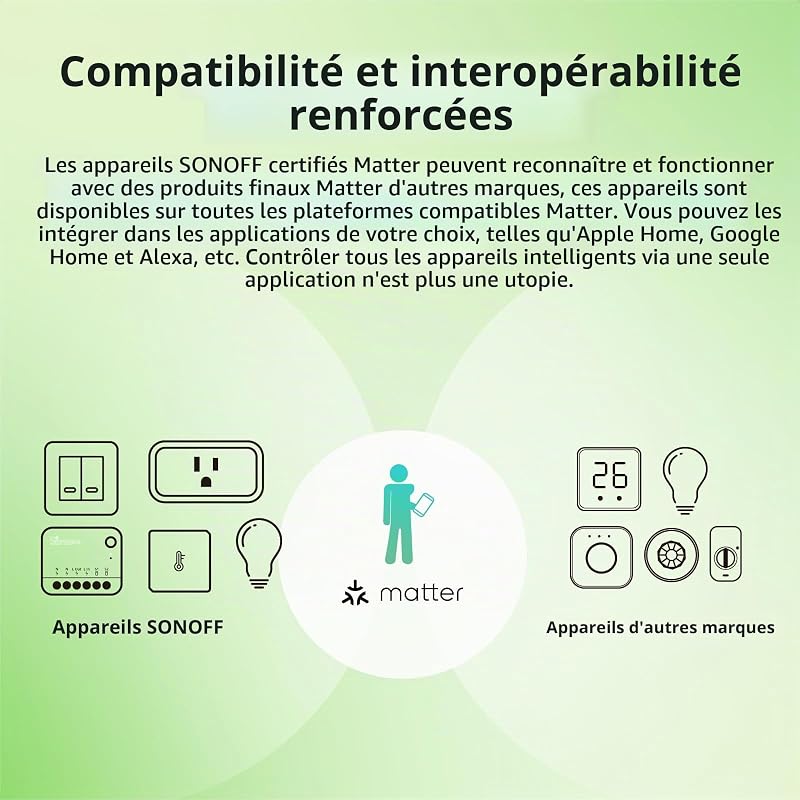Matter smart switch, Wifi Mini DIY module, fonctionne avec Alexa et Google Home, 4 PACK, nécessite un fil neutre