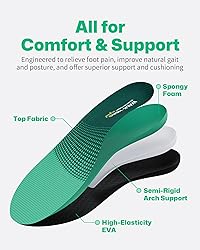 Walkhero Arch Support Insoles - Plantar Fasciitis