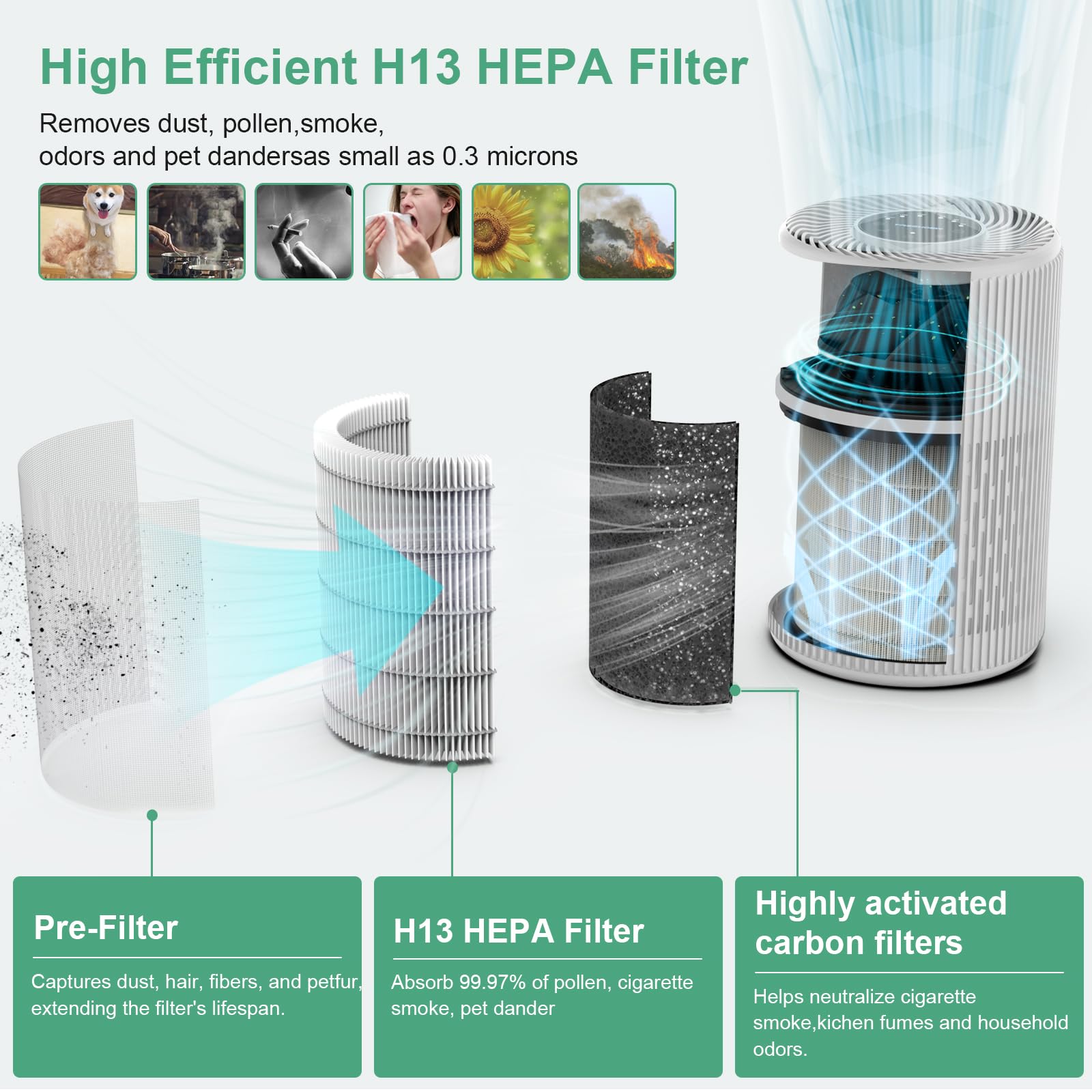 Air Purifiers for Home, FRESHDEW Air Purifier Up to 1300ft² for Smoke Pet Dander Odors with Fragrance Sponge,H13 True HEPA Air Purifier Cleaner with 360° Air Inlet,Sleep Mode for Bedroom (White)