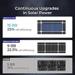 Renogy 100W Solar Panel N-Type, 12V 100 Watt Solar