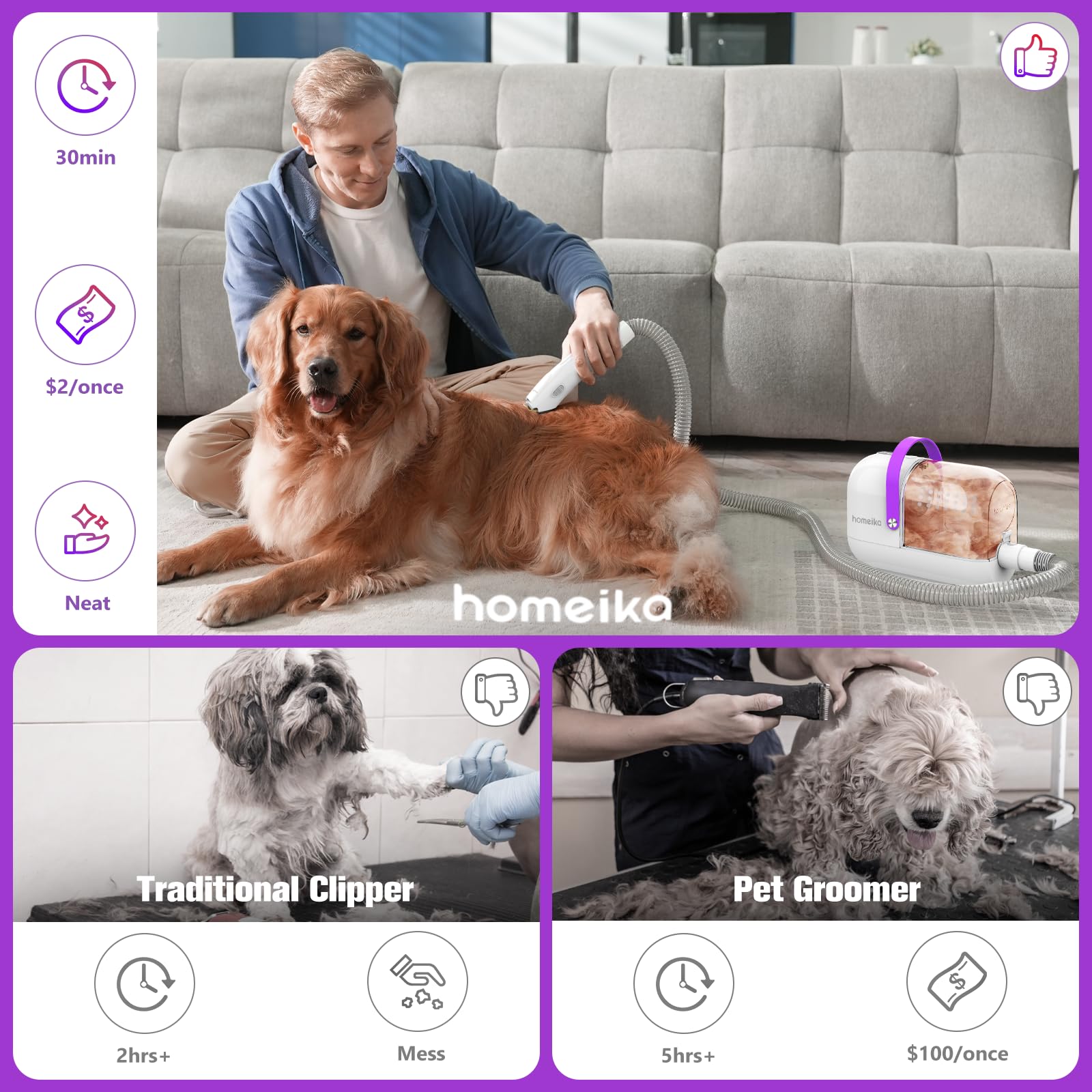 Homeika Dog Grooming Kit & Vacuum, 3L Pet Grooming Vacuum 99 Pet Hair