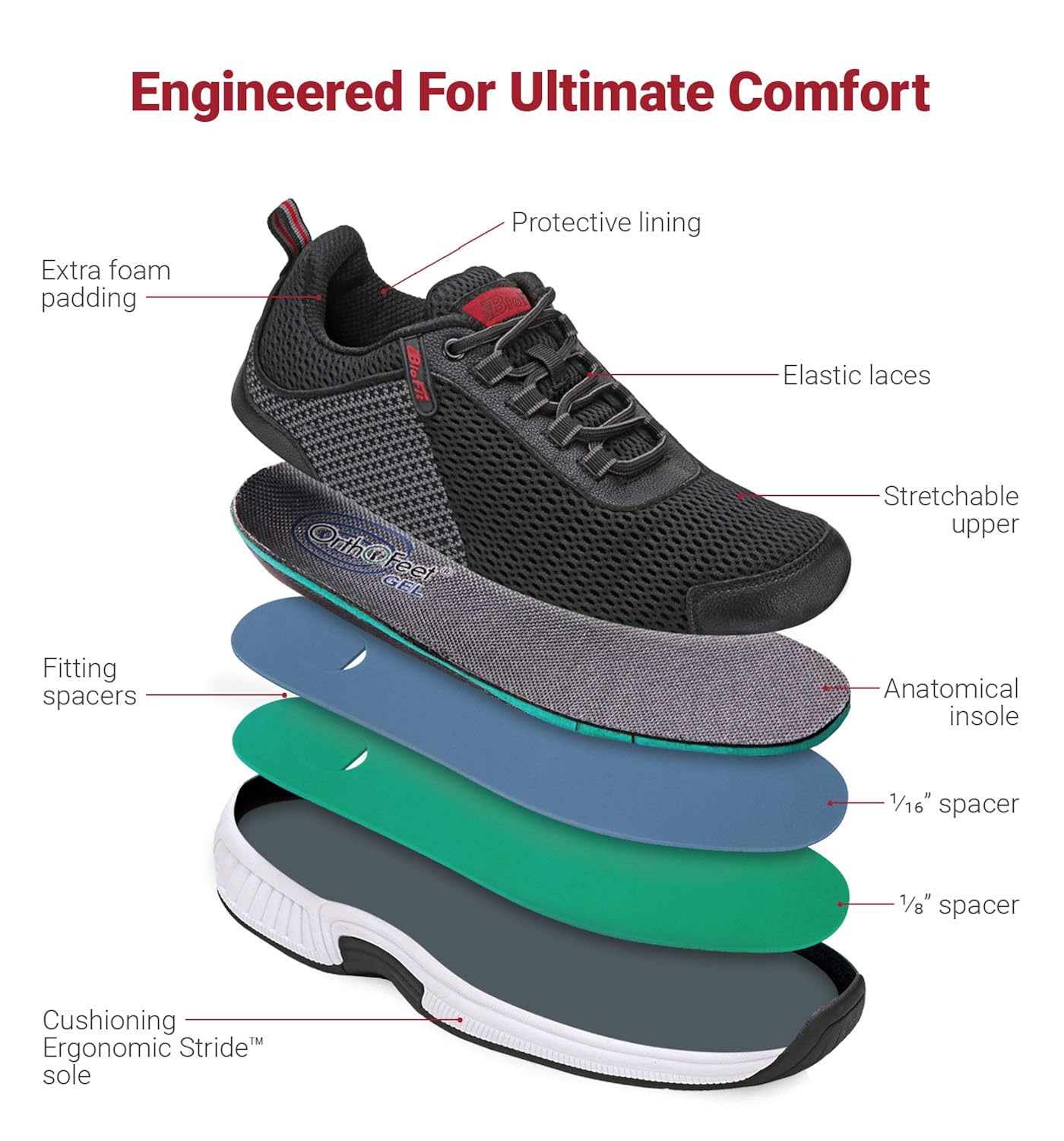 best nikes for heel pain