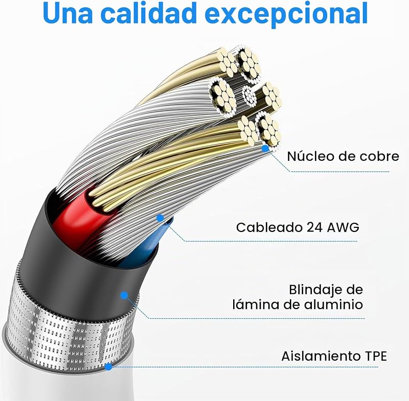 Carregamento Rápido do Cabo de Carregamento do iPhone, para Apple MFi Certificado 1M+2M