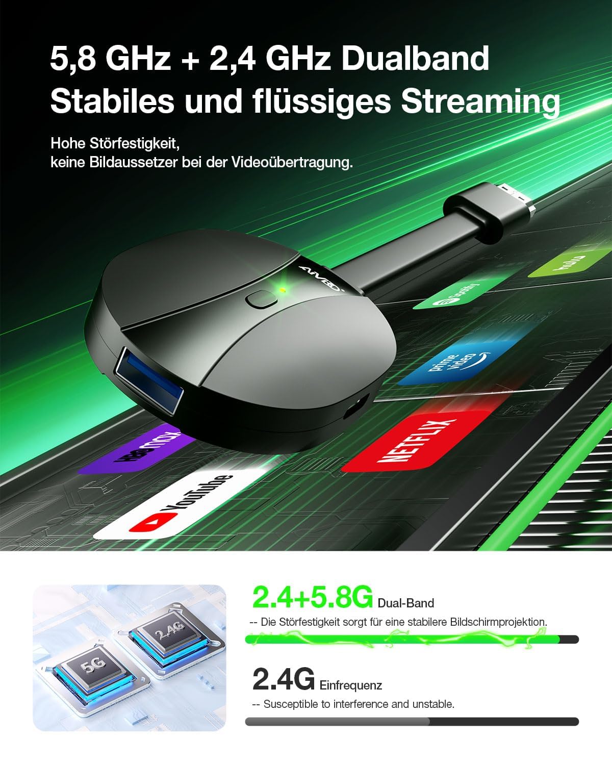 AIMIBO 4K Wireless Display Adapter 5G für Smartphone, Tablet, Laptop, HDTV, Monitor und Projektor – 3 Spiegelungsmodi, Kabelloser HDMI Dongle für i*OS Android Windows macOS auf TV Monitor Projektor 4
