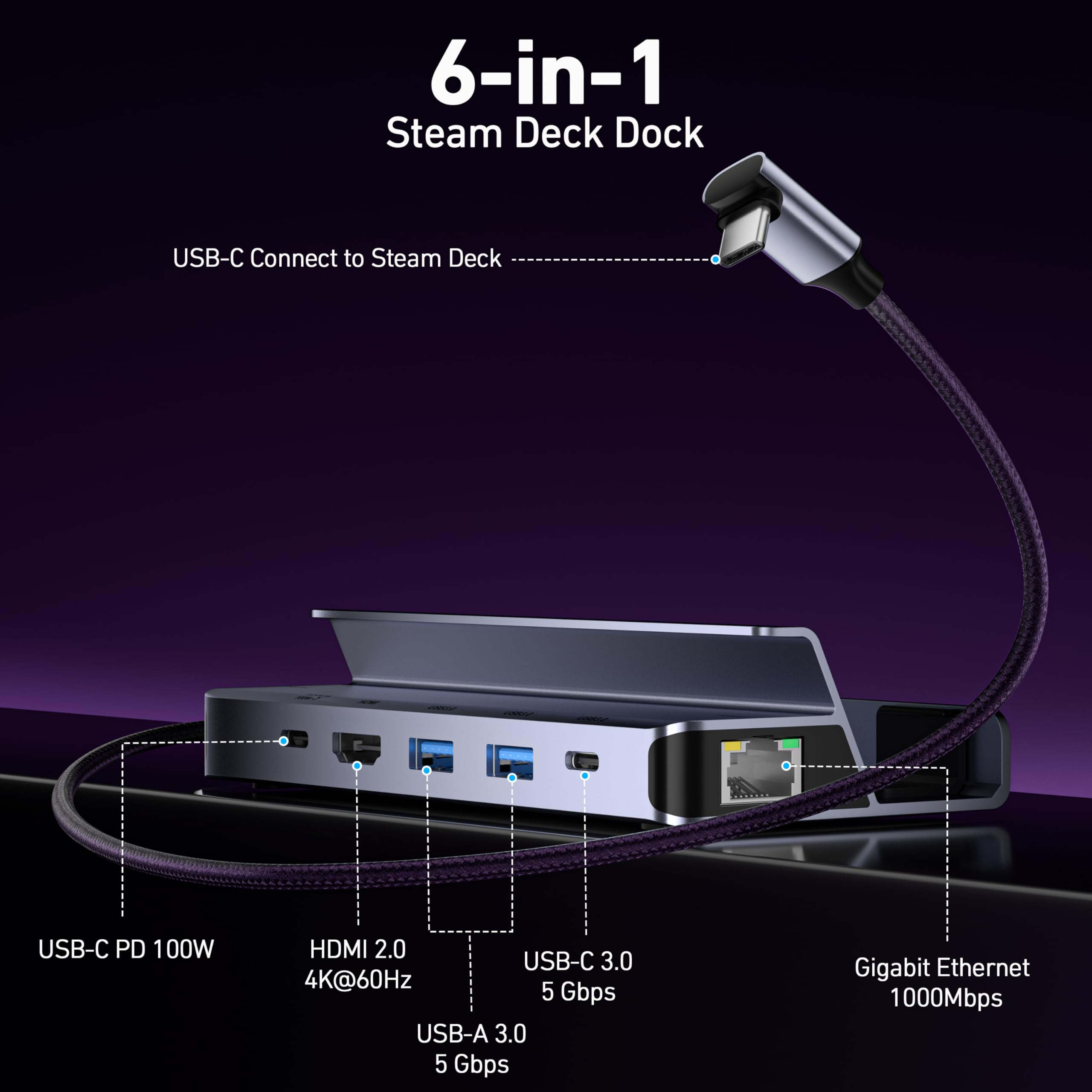 BENFEI Steam Deck Dock, Dockingstation für Steam Deck (OLED)/ROG Ally/Legion Go, 6-in-1 USB C Hub mit HDMI 4K@60Hz, 1 Gbps Ethernet, 1xUSB C 2X USB 3.0 Anschluss, PD 100 W Laden 2