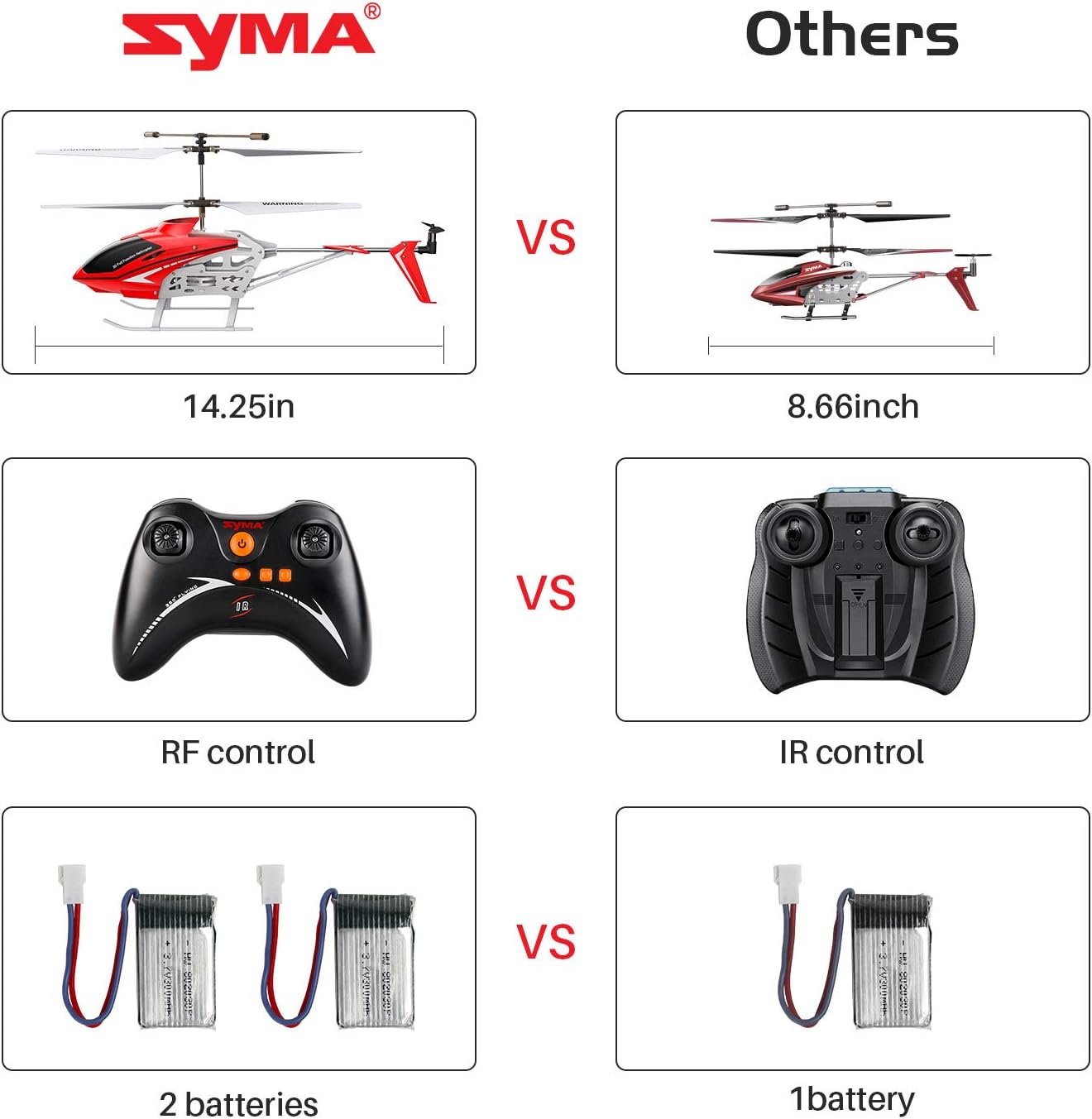 syma s39 battery