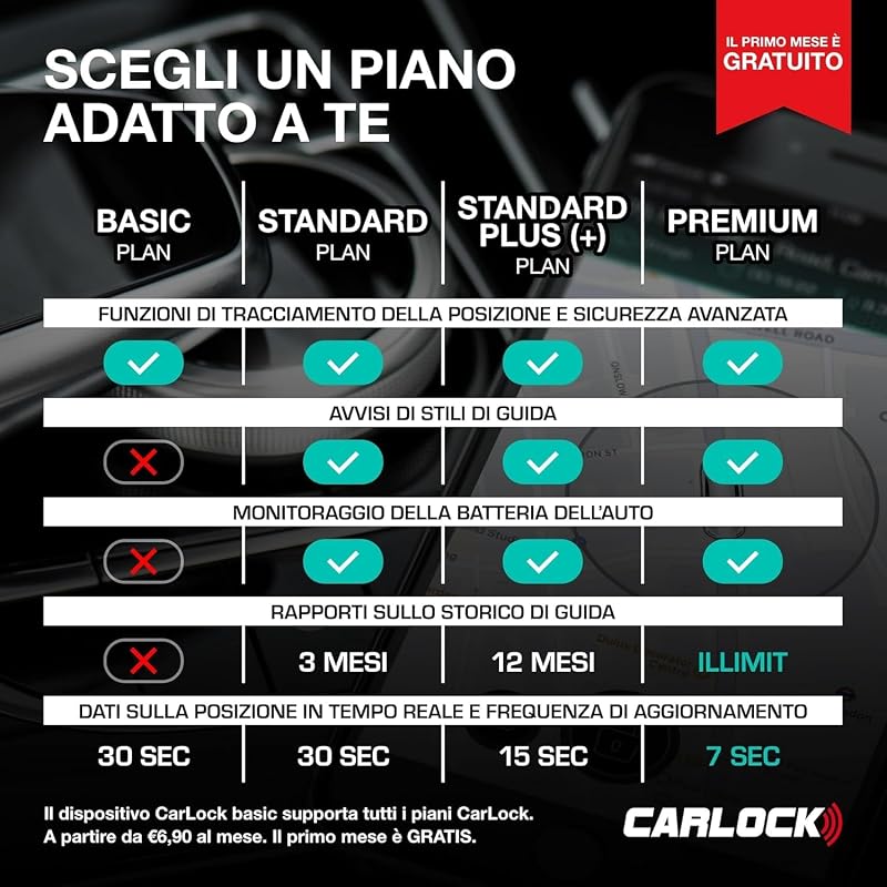 BASIC: Antifurto Auto, GPS Tracker in Tempo Reale con Sistema di Allarme tramite Smartphone, con Dispositivo e App, Preciso e Facile da Usare