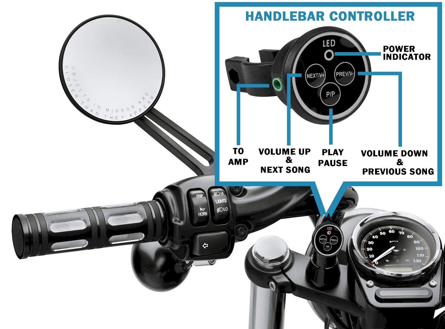 Diagram of Kinter A7BT handlebar controller with button functions