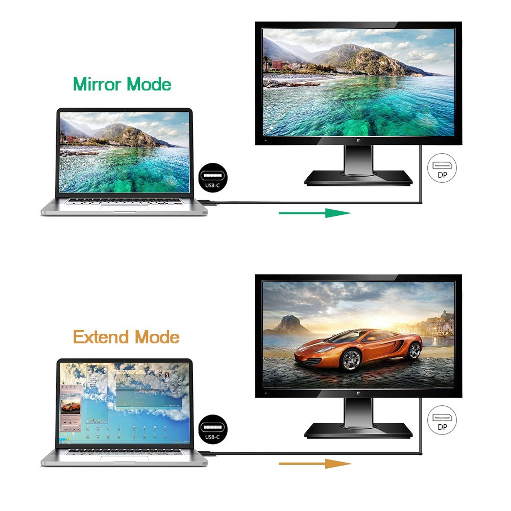 USB C to DisplayPort 1.2 Cable, (6ft/1.8m) USB 3.1 Type C to Display Port Male Thunderbolt 3 Adapter Compatible for Samsung S8, LG G5 G6, the New MacBook, ChromeBook, Dell XPS, Partial Compatible