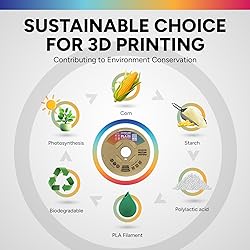 OVERTURE PLA Filament 1.75mm, Neatly Wound 3D