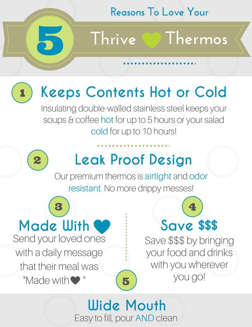 Image result for how much time does a thermos save you