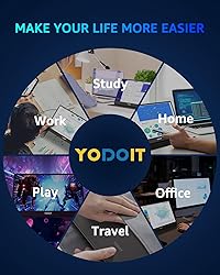 Yodoit Portable 144Hz 15.6" FHD 1080P Travel