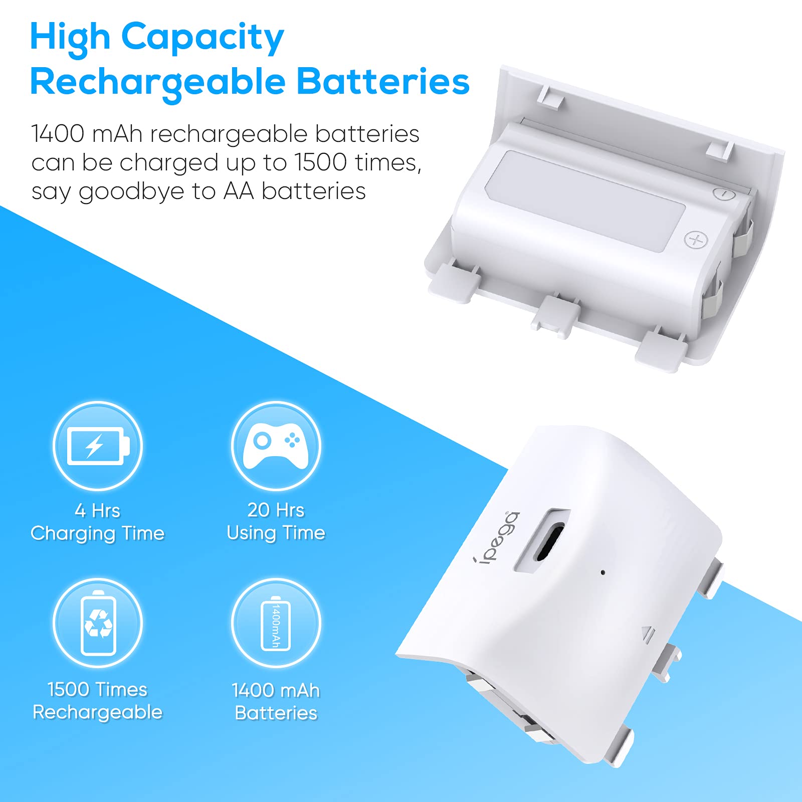 Charging Stand for Xbox Series S Console,Powerful Cooling Fan Dual Wireless Controller Charger Station Dock with 2 x 1400mAh Rechargeable Batteries Packs,Headset Holder for Xbox Series S,White