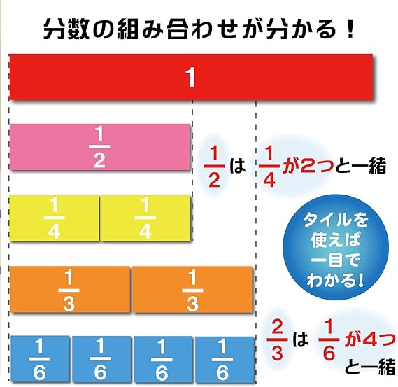Amazon ラーニングリソーシズ 算数教材 分数 レインボー タイル型 ケース付き Ler0615 正規品 すうじ 図形 計算 おもちゃ