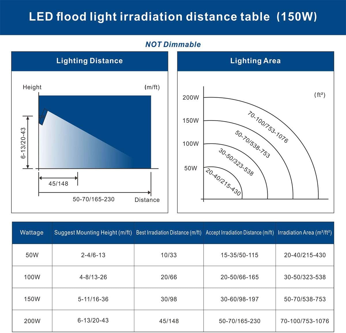 2 Pack SOLLA 200W Led Flood Light, 16000lm 6000K Daylight White Security Light Exterior Flood Lighting, Outdoor Indoor Lighting Fixture Landscape Floodlight Spotlight for Yard, Garden, Garage, Rooftop: Home Improvement