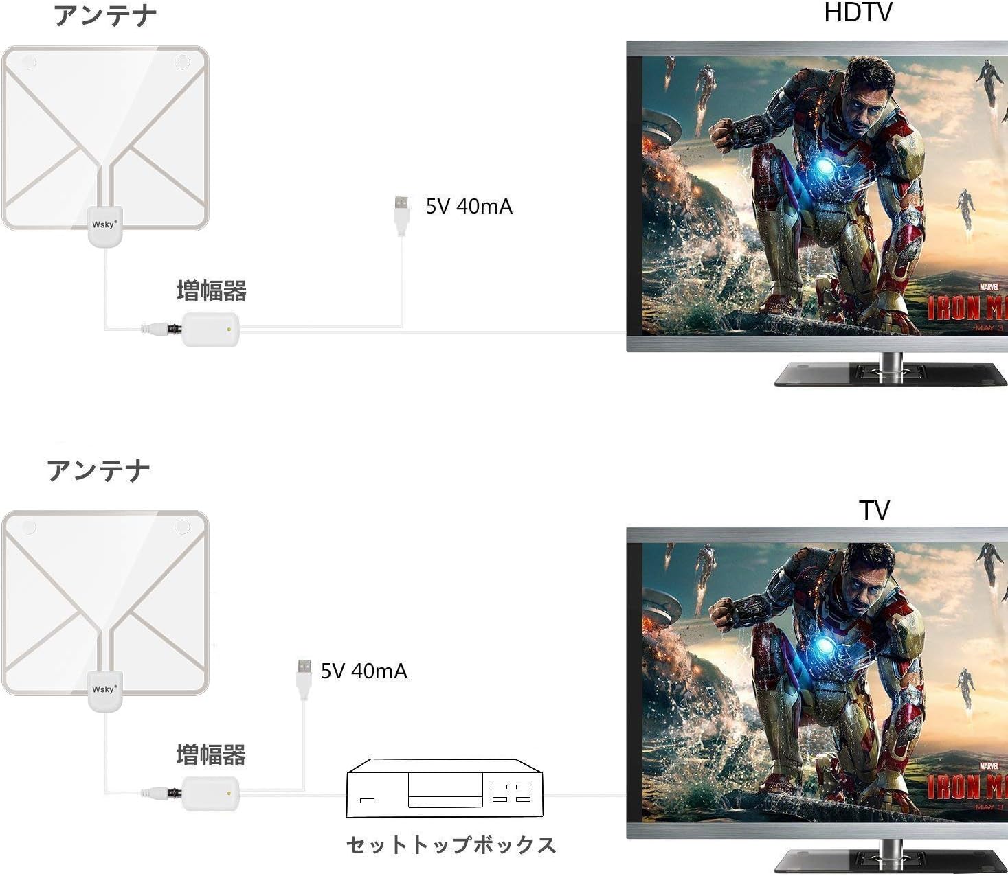 amazon 室内 hd テレビ アンテナ wsky 地デジ ペーパーアンテナ 卓上 tv アンテナ uhf vhf対応 96km受信範囲 usb式 避雷 簡単設置 wsky アンテナ