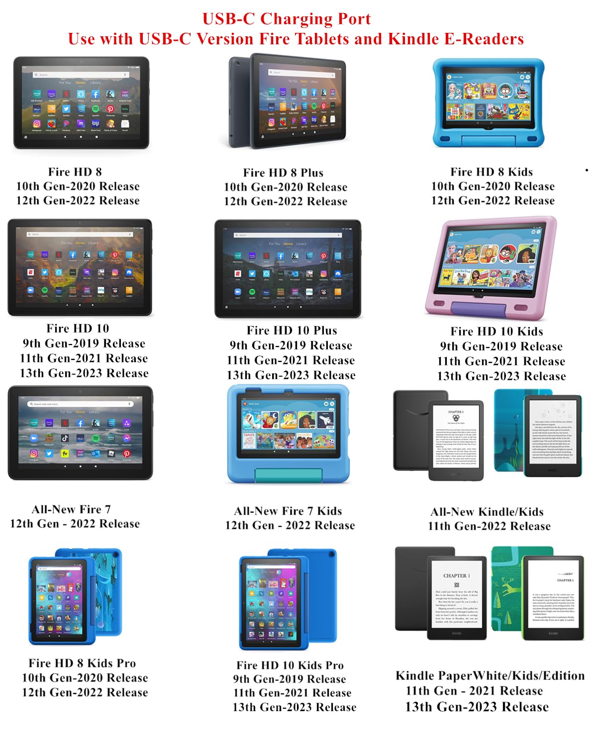 UL Listed Fast Charger for Old and New Kindle Fire Tablets (Designed for use with All Fire Tablets and All Kindle E-Readers)-6.6Ft USB to Micro-USB and USB-C 2IN1 Braided Cable (10Ft New Model)