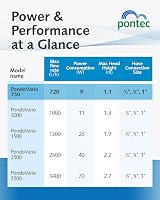 Pontec PondoVario 750 Pond Fountain Pump 720 LPH 4 Nozzles Filter 9W Black view 3