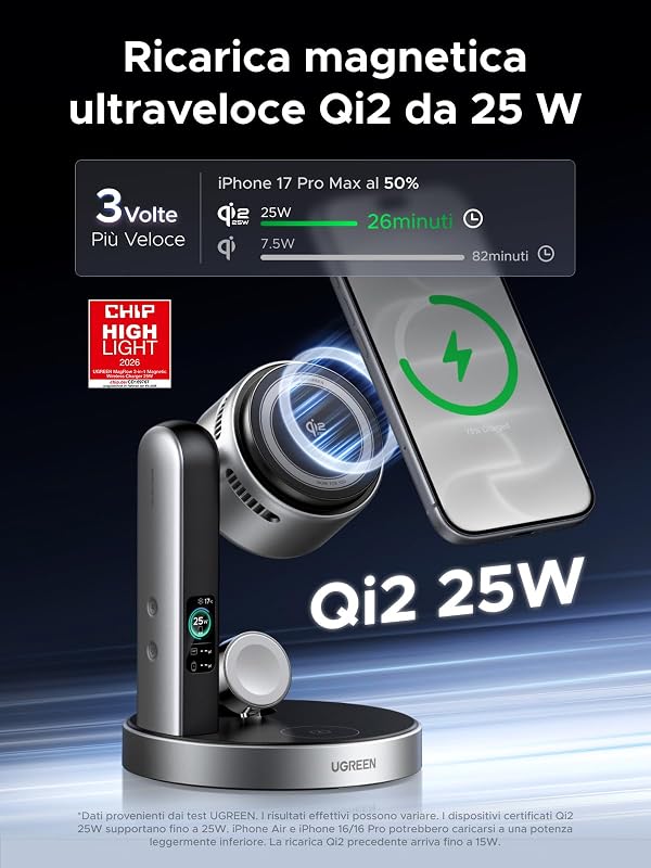 MagFlow Pro 3 in 1 Caricatore Wireless Qi2 25W, Ventilatore TEC