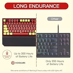 Hexgears X3 TKL 2.4ghz Wireless Mechanical Keyboard