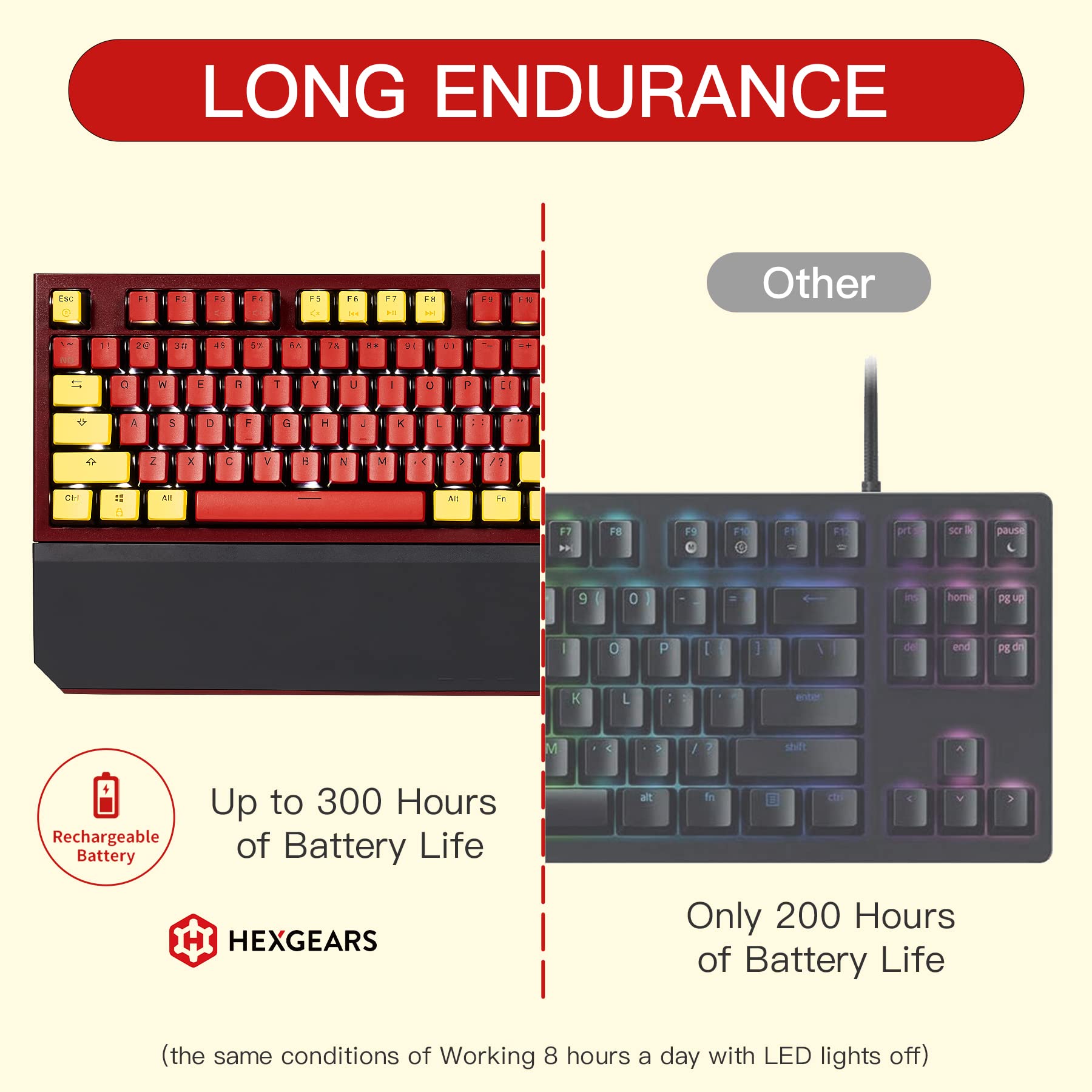 Hexgears X3 TKL 2.4ghz Wireless Mechanical Keyboard with Rose Red Kailh Box Switches, Dark Knight Tenkeyless Compact Keyboard for Gaming, Ergonomic 87-Key Typewriter Keyboard with Wrist Rest