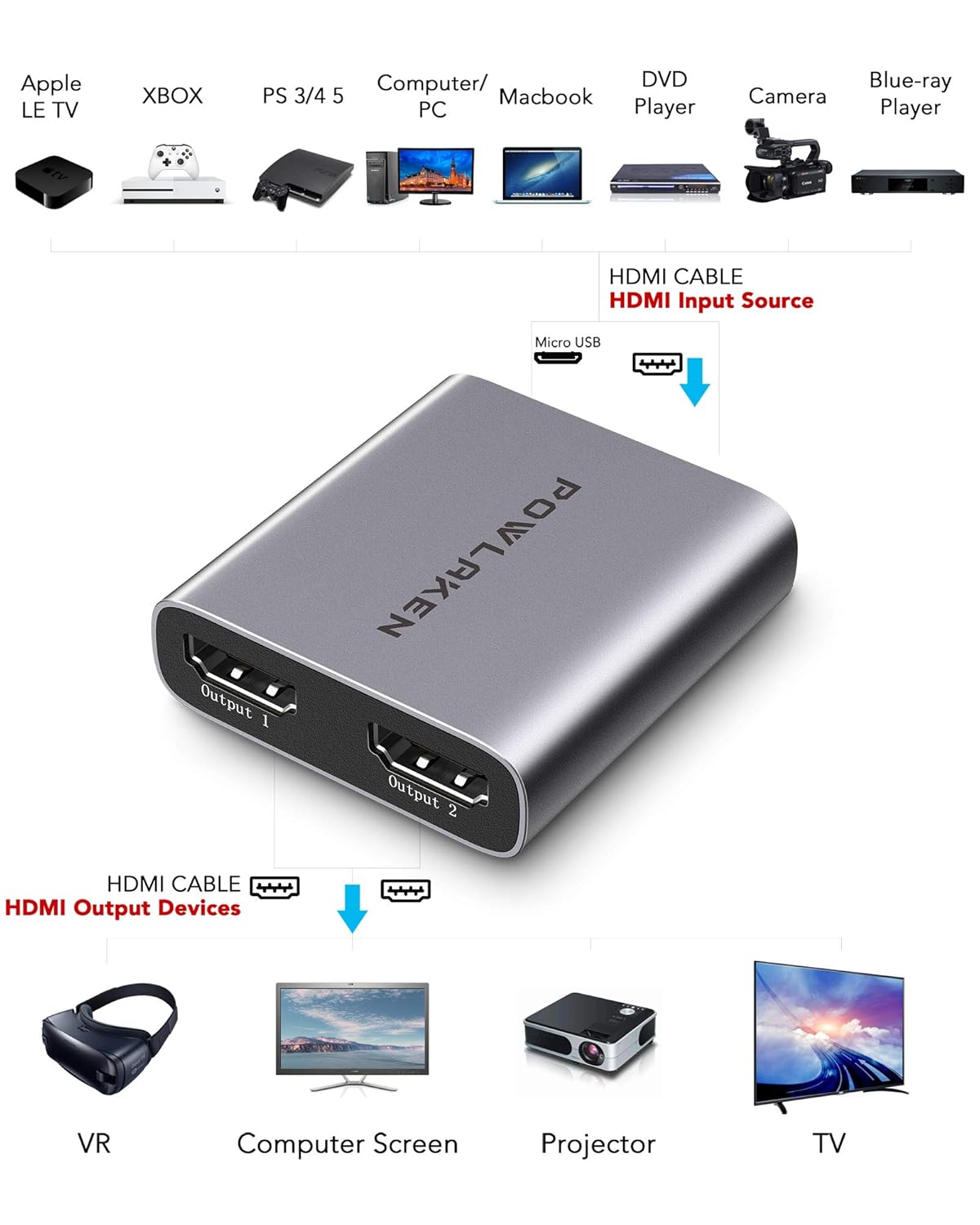[Latest 2020] HDMI Splitter 1 in 2 Out-Aluminum Alloy 4K HDMI Splitter, HDMI Splitter Supports 3D 4K@30HZ Full HD1080P for Xbox PS4/3 Fire Stick Roku Blu-Ray Player Apple TV HDTV Dual Monitor Display: Industrial & Scientific