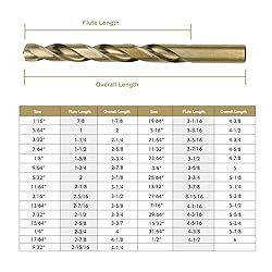 BEHAPPY Cobalt Drill Bit Set, 29Pcs Drill Bit