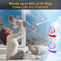 Savvy Choice Anti-Glare Sun Heat Control Window