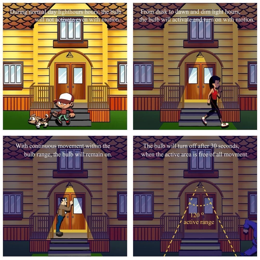 Torkase 12W Motion Sensor Light Bulb, Built-in Infrared Sensor and Light Sensor, Dusk to Dawn, Plug and Play, Auto on/off, 95% Energy Saving, A19/120V for Porch Garage Stair Yard (Cool White-2PACK)